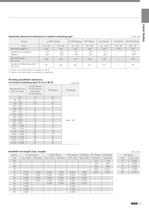 Linear Guides Standard Items - 9