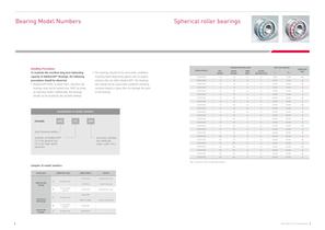 Molded Oil™- Bearings-5