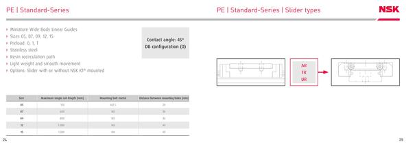 Pocket Guide Linear Motion - 13