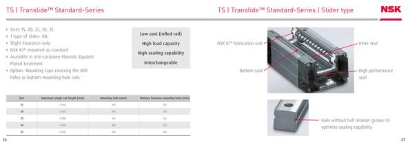 Pocket Guide Linear Motion - 14