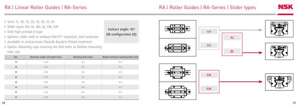 Pocket Guide Linear Motion - 15