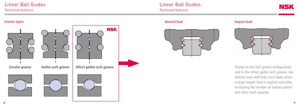 Pocket Guide Linear Motion - 5