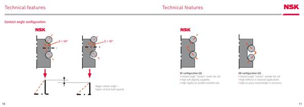 Pocket Guide Linear Motion - 6