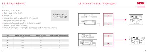 Pocket Guide Linear Motion - 8