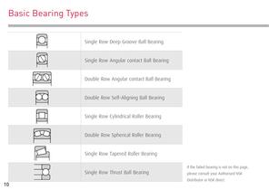 Pocket Guide - Maintenance of Bearings-10