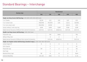 Pocket Guide - Maintenance of Bearings-12