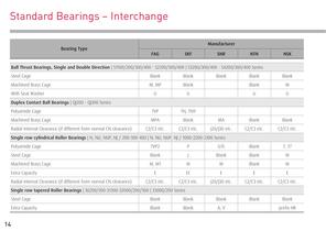 Pocket Guide - Maintenance of Bearings-14