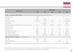 Pocket Guide - Maintenance of Bearings-15