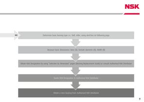 Pocket Guide - Maintenance of Bearings-9