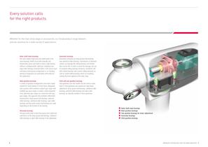 Premium technology for the wind industry-5