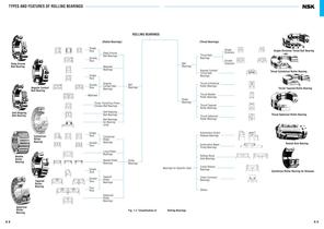 ROLLING BEARINGS - 7