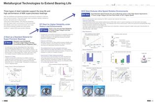 Super Precision Bearings-7