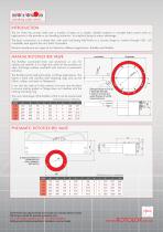 Rotolok Iris Valve UK V6.1 - 2