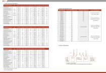 ULD Coreless Linear Motor - 2