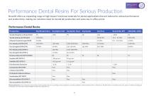 Choosing the Right Dental 3D Printer-11