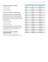 Druck PACE 5000 & 6000-7