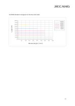 JIECANG Linear Actuator JC35D4-9