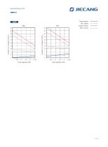 JIECANG Linear Actuator JC35W1-7