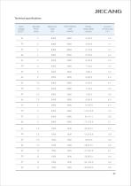 Linear Actuator Jc D Zhejiang Jiecang Linear Motion Technology Co Ltd Pdf Catalogs