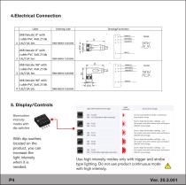 Coaxial Light VL-COX Series - 4