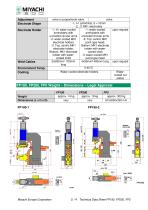 High Force Spot Welding Heads for Automation - FP190, FP200, FP5 - 2