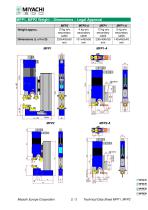 Motorized Spot Welding Head for Automation - MFP1, MFP2 - 2