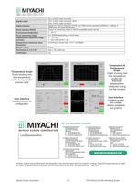 Premium Hot Bar Monitoring System - 3