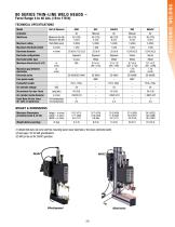 Spot Welding Heads - Thinline 80 Series, 180 Series - 5