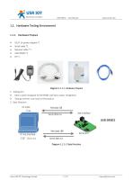 USR-DR301-5