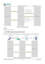 USR-GPRS232-734-10