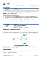 USR-LG206-P-7