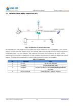 USR-W630-14