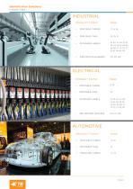 IDENTIFICATION SOLUTIONS PRODUCT CATALOGUE-7