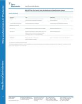 WIRE AND HARNESS ID PRODUCTS-10