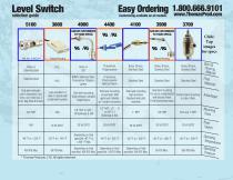 Level and flow.Switch selection guide - 3