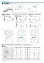 Brushless Motor - 10