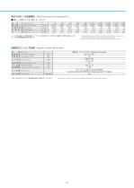  Brushless Motors 2026-11