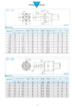 Miniaturized AC Servomotors - 9