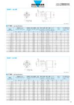 Planetary Gearheads - 2