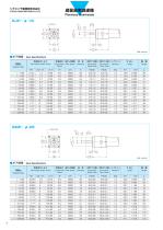 Planetary Gearheads - 4