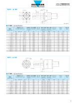 Planetary Gearheads - 5