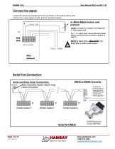 User Manual MCx-xxxAS Modbus - 3