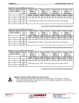 User Manual MCx-xxxAS Modbus - 6