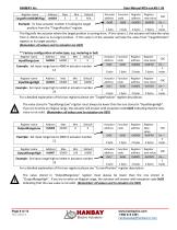 User Manual MCx-xxxAS Modbus - 9