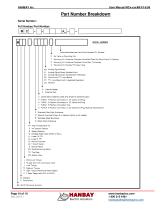 User Manual MCx-xxxAx 4..20mA - 10