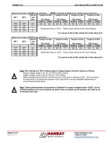 User Manual MCx-xxxAx 4..20mA - 8