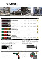 Abrasive Materials Handling-6