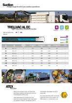 Abrasive Materials Handling-7