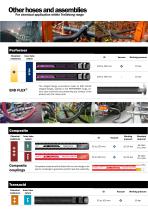 Chemical industry-3
