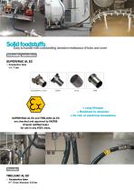 Food Industry-5